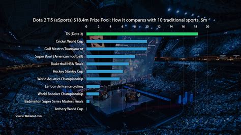 biggest esports prize pool|Largest Overall Prize Pools in Esports .